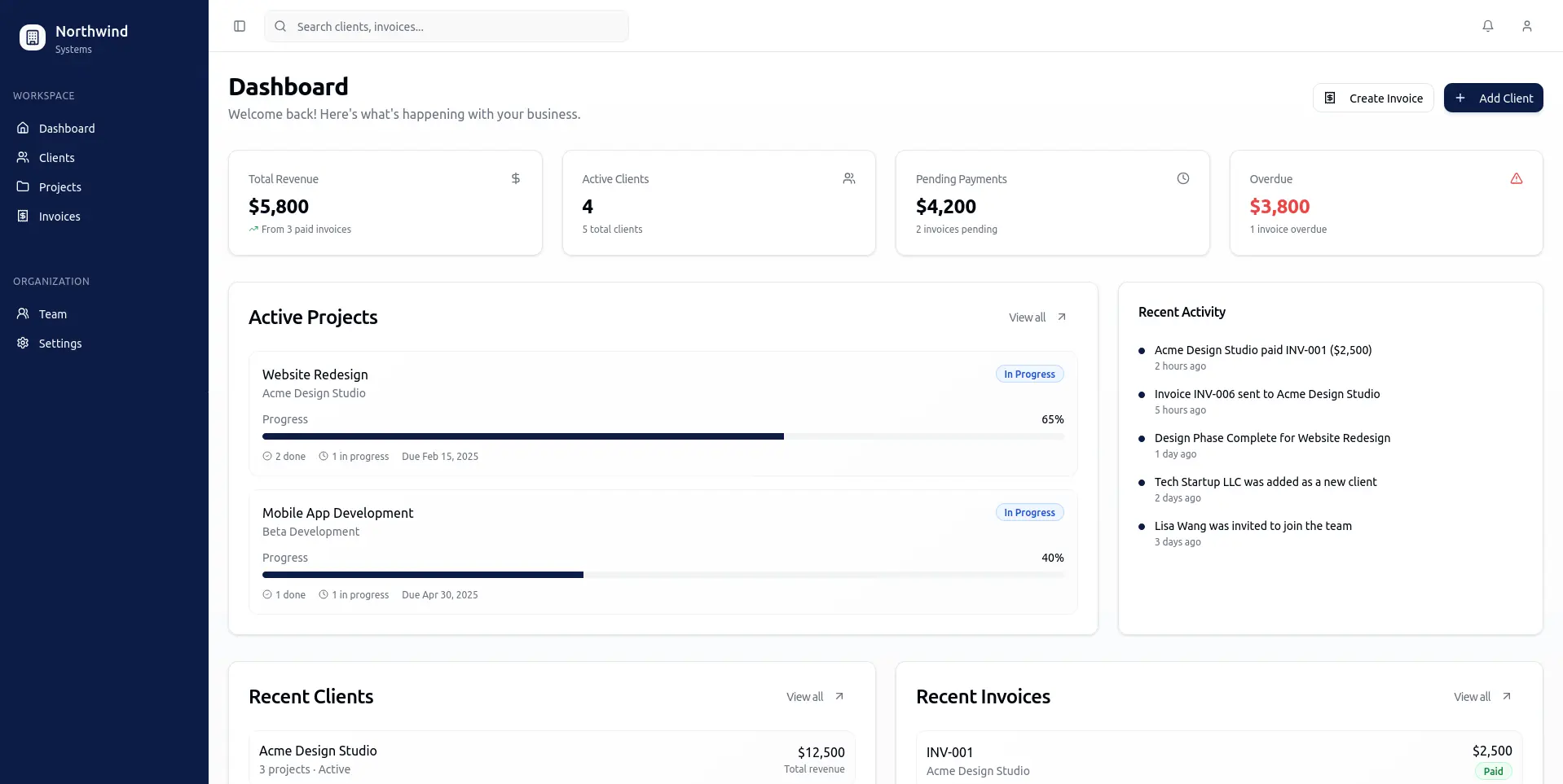 Woven dashboard for service business management
